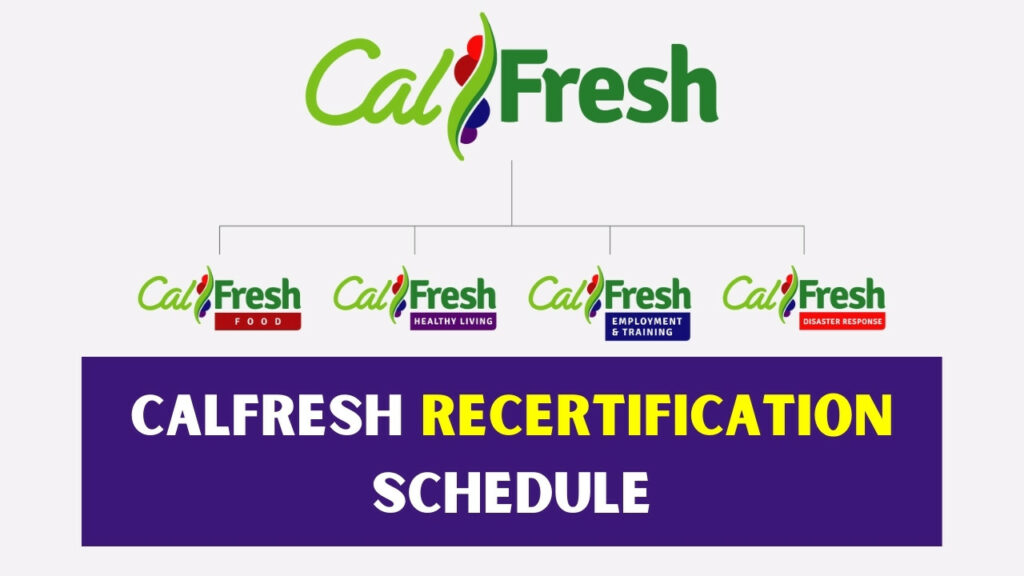 CalFresh Recertification Schedule